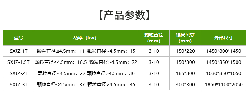 Chinese Double Roller Granulator -  - 6
